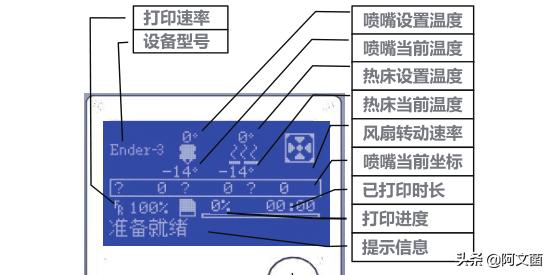 创想三维ender3v2打印机详细教程,创想三维ender3s1plus体验测评