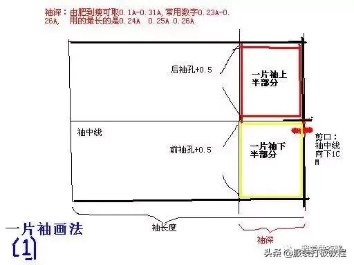很适合新手学习的服装裁剪方法,服装裁剪教学新手入门零基础