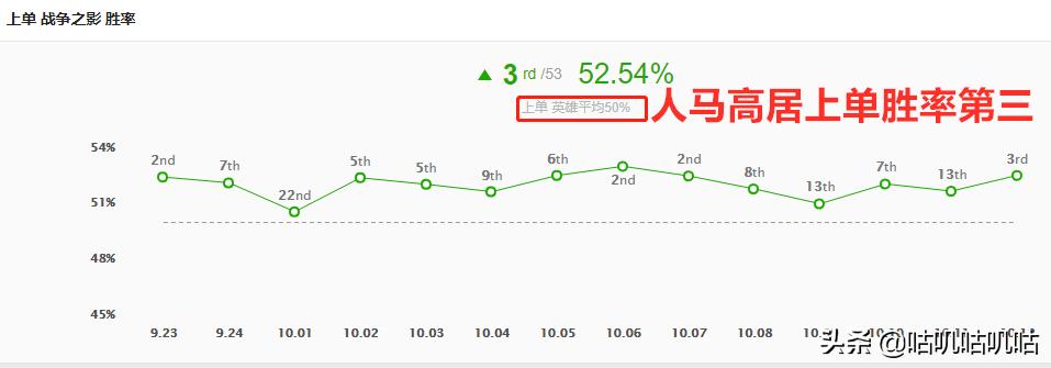 lol上单的心理博弈讲解,lol上单心理博弈解说