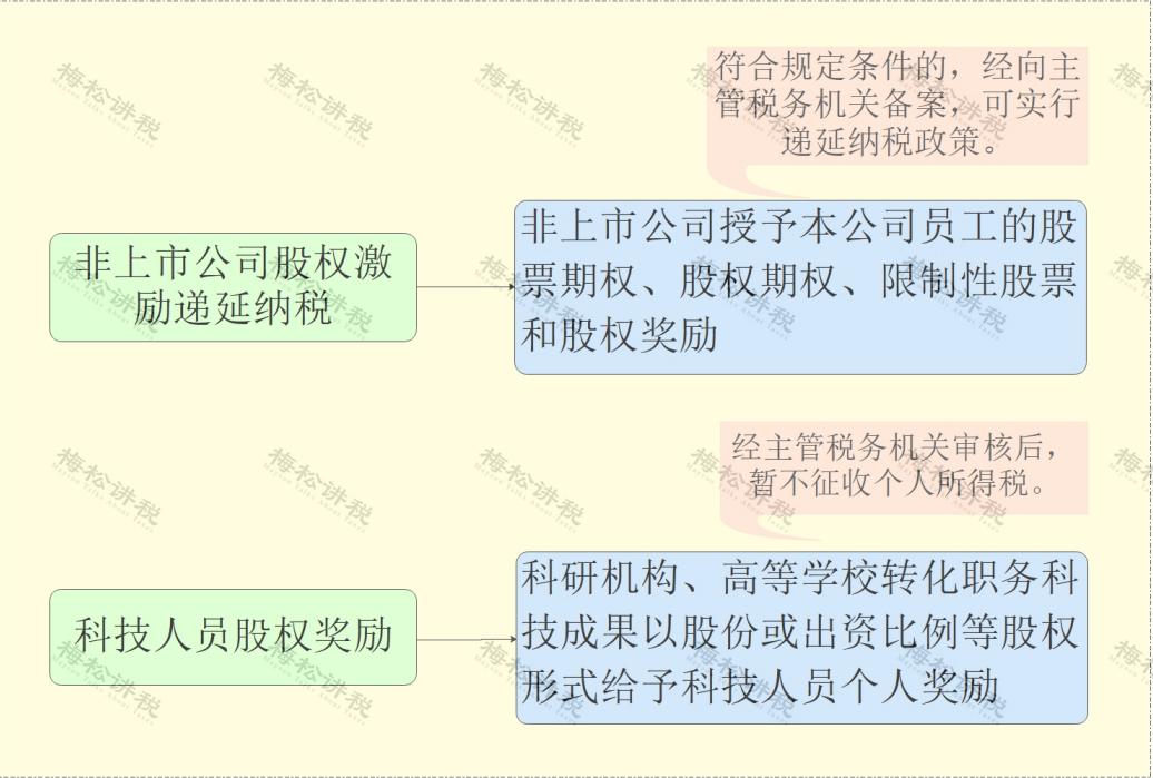 个人所得税有哪些可以免个税,哪些个人所得无需缴纳个税