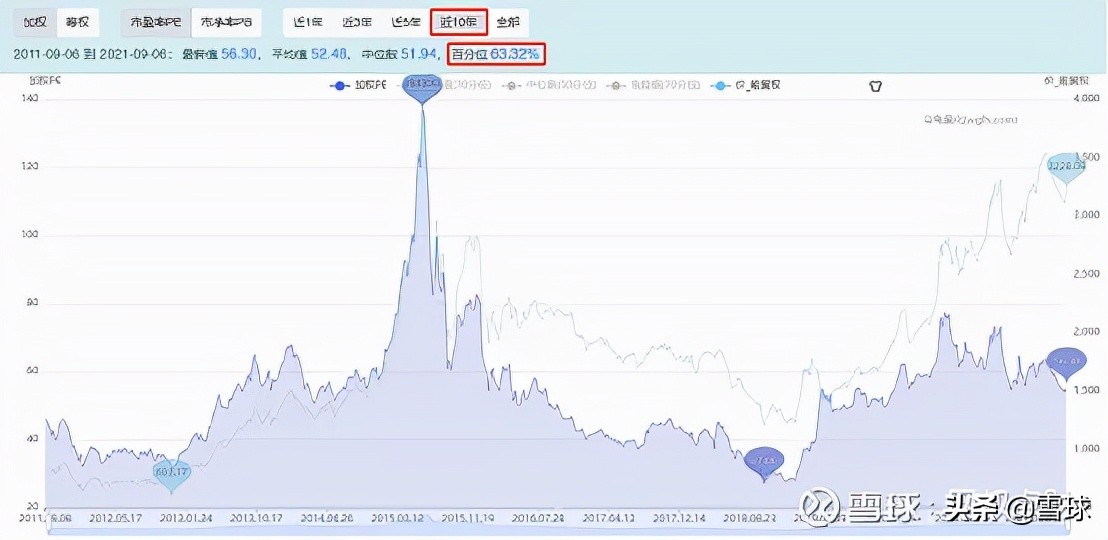 市盈率估值方法和技巧,万字长文深度剖析