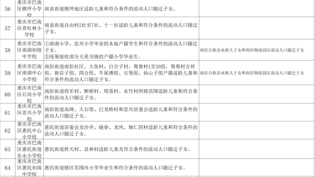 小升初划片与对口划片区别,哪个片区小升初划片最好