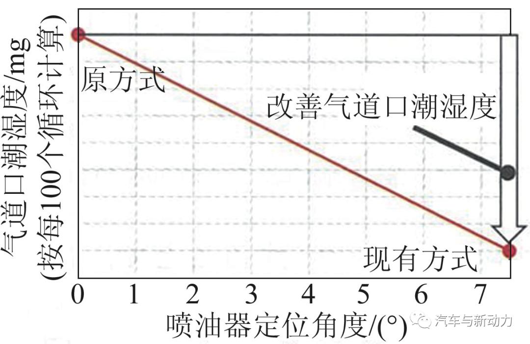 大发k3vet发动机参数,大发kf发动机正时图