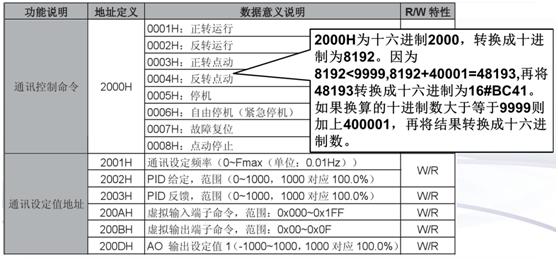 plc与变频器相连的电气原理图,plc与变频器通讯控制实例西门子