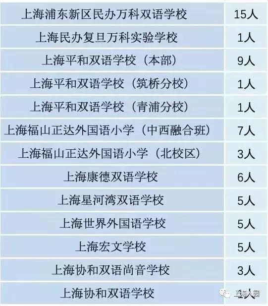 上海10所口碑爆棚的小众幼儿园，升学扛把子！至少提前1年排队