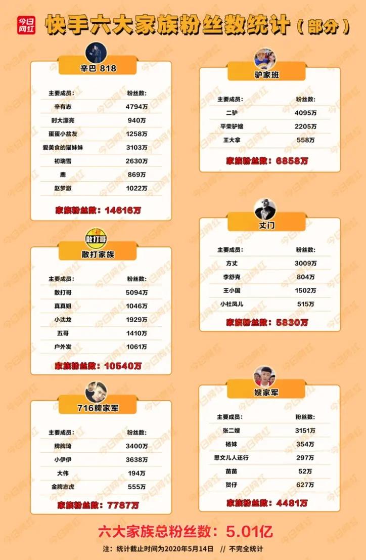 快手删掉作品,快手尴尬的土味逆袭视频