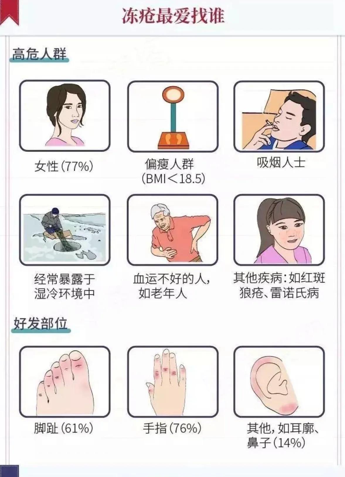 天气暖和了冻疮更严重了,冷空气来袭防寒行动