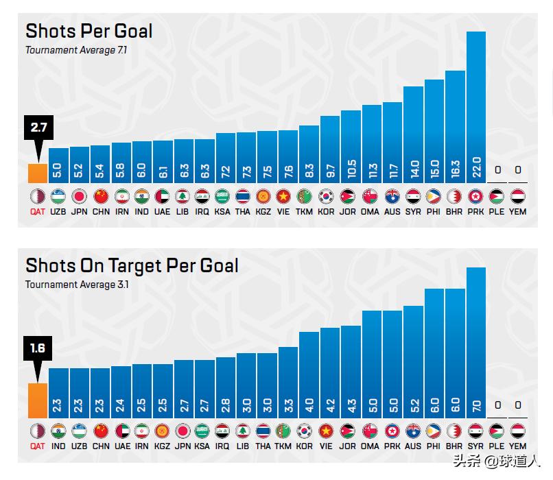 亚足联评武磊完整视频,中国男足2-1泰国武磊三次错失单刀