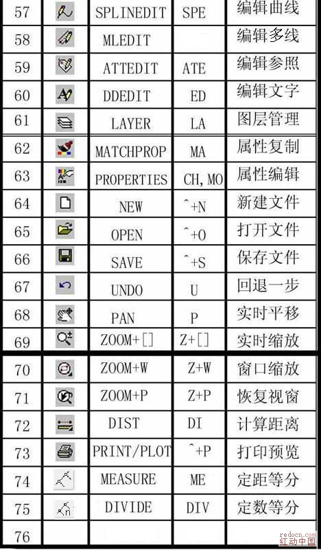 cad命令大全列表,cad图纸收藏