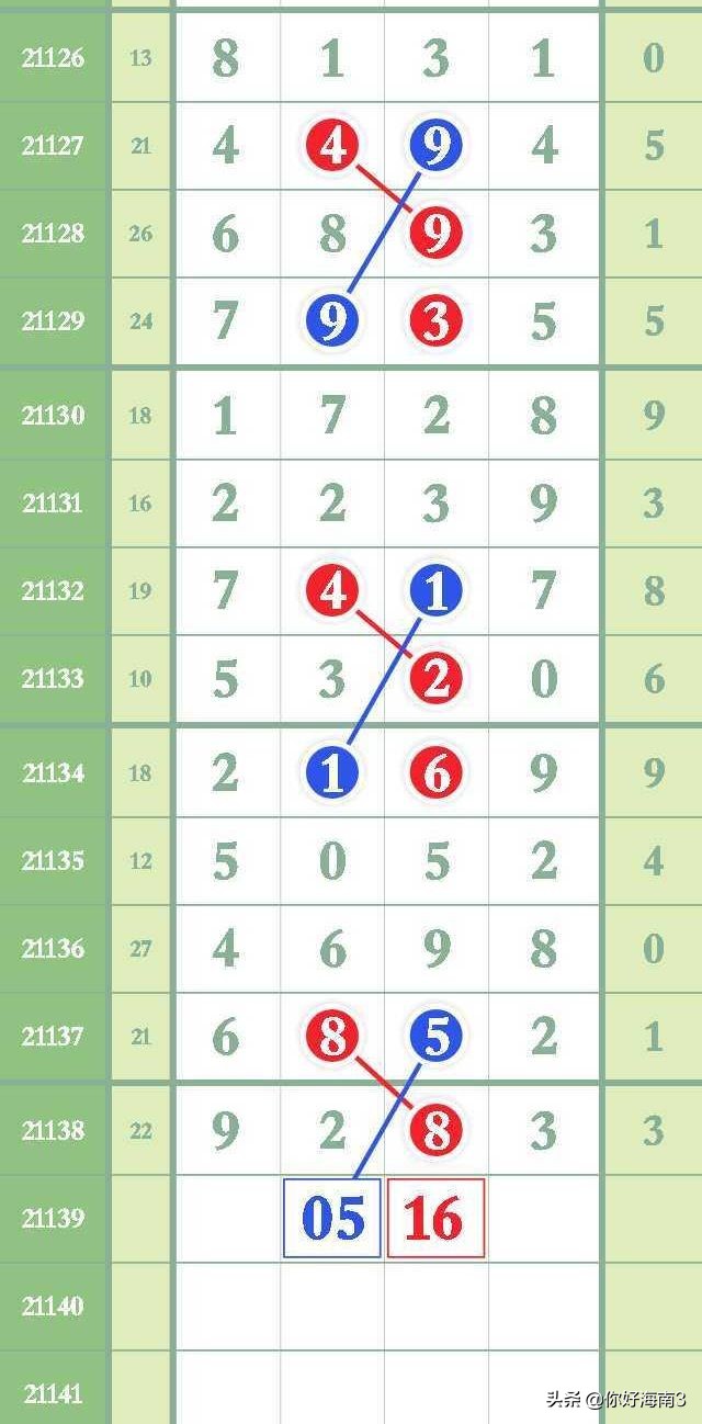 排列五22178期芝麻精准数据,19233期排列五先行合一分析规律图