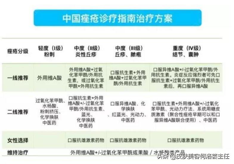 疮疡病的症状及治疗方法,生疮的症状和治疗方法