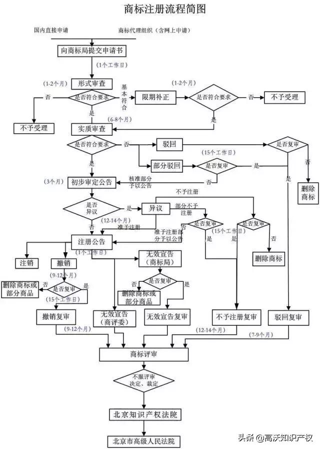 山寨商标为什么害人,山寨商标真的假的
