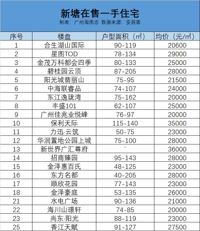 增城区发展的好吗,增城主城区