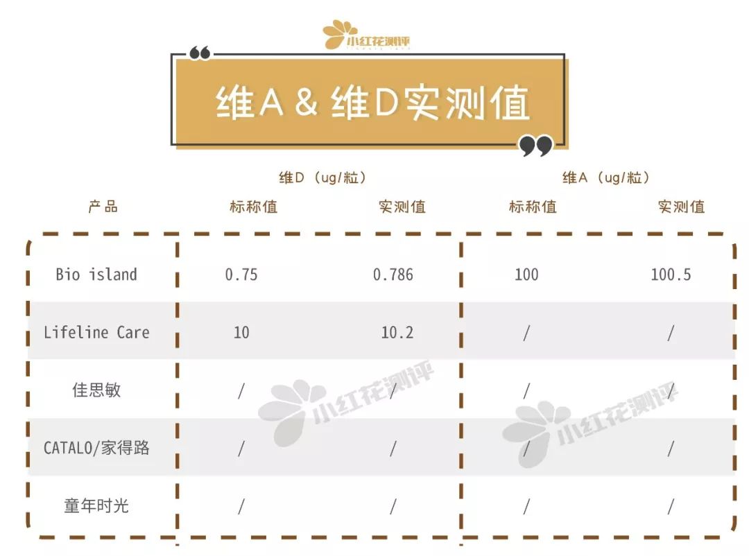 鱼油儿童专用推荐,宝宝鱼油测评