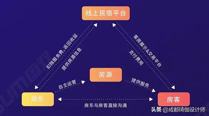 2023年民宿行业经营报告,民宿投资回报分析报告