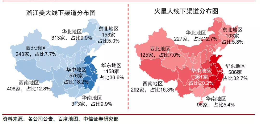 火星人投资价值,火星人股票有哪几家
