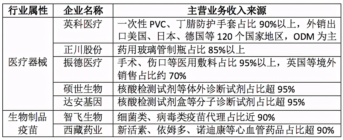 「2020景气笔记」牛股为何成群而来？