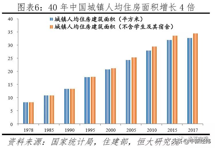任泽平中国住房存量研究报告,任泽平谈中国房地产长期看人口