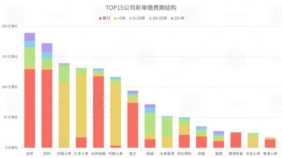 香港保险行业数据对比,香港保险最新数据