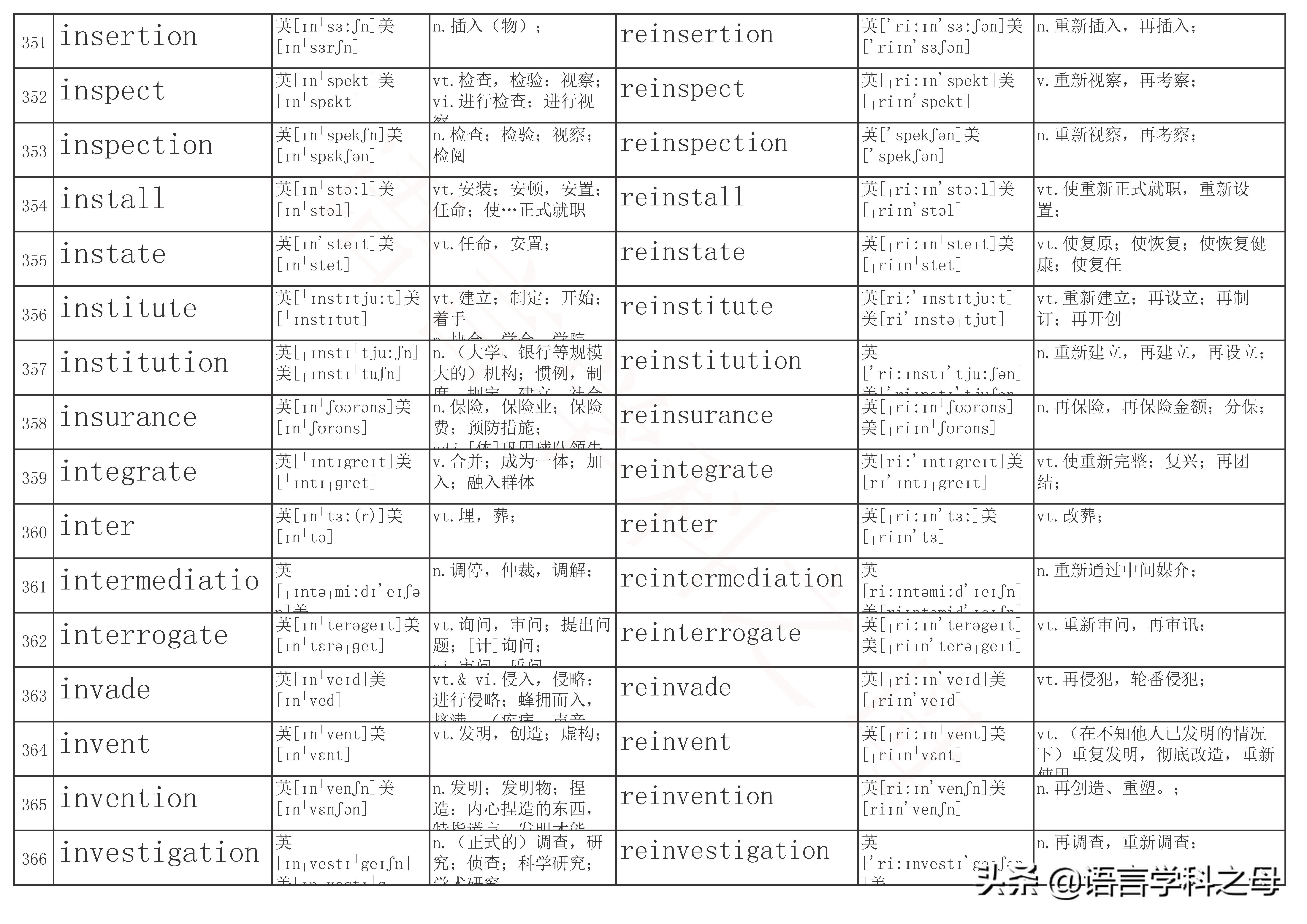 以re为前缀的单词及其词性,re前缀重复意义的单词总结
