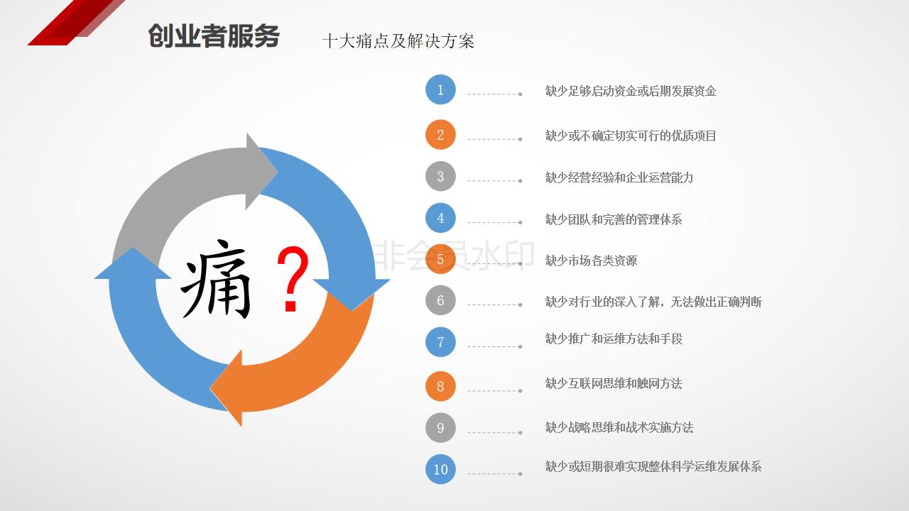 有房没钱如何创业,没钱又有创业项目