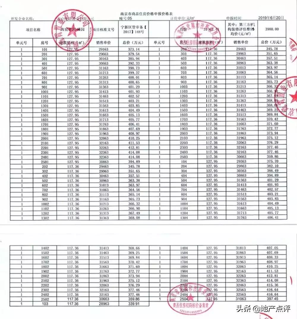中签率4.5%！绿地海悦超8000人要买！即将强势收官