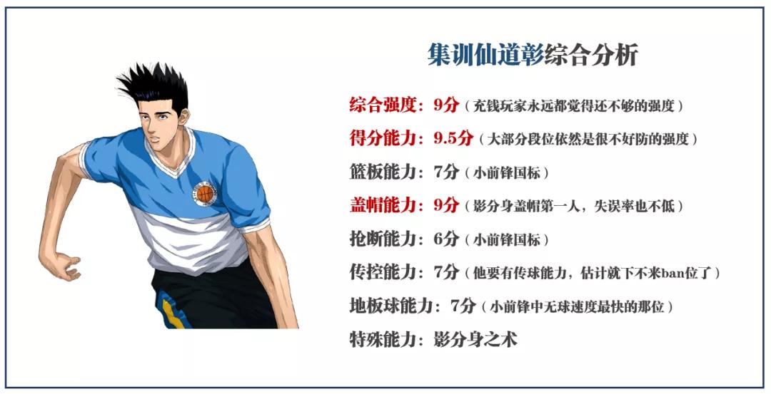 灌篮高手手游各位置排名,灌篮高手10大高手