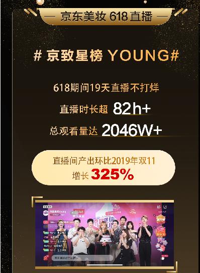 京东618彩妆排行榜第几,京东618天猫美妆销量排名