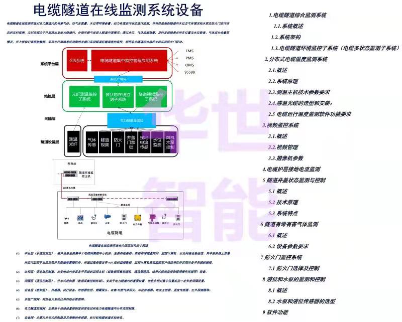 馈线终端控制器与ftu的区别,ftu馈线终端电气接线图