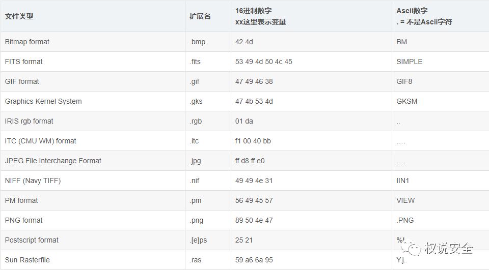 文件分类识别方法有哪些,如何防止文件泄露