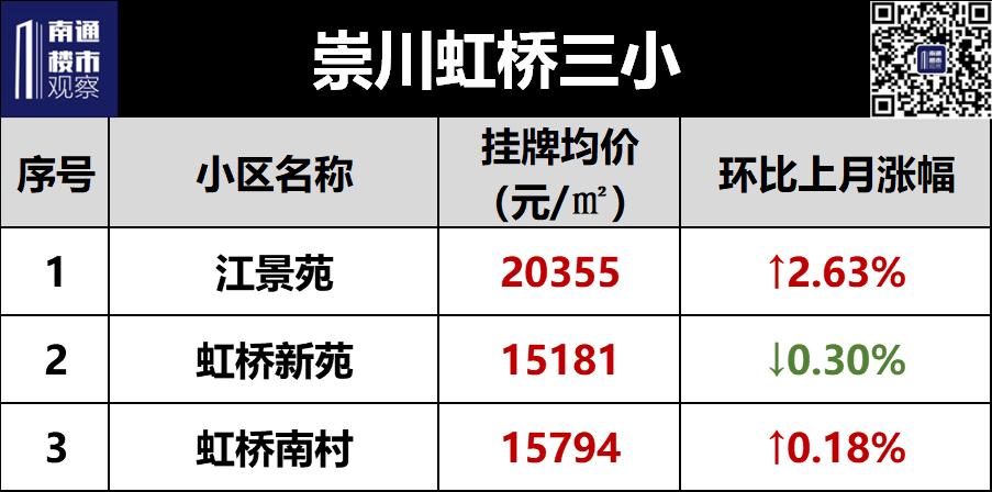 2023南通二手房成交价格查询,南通2018年学区房价格