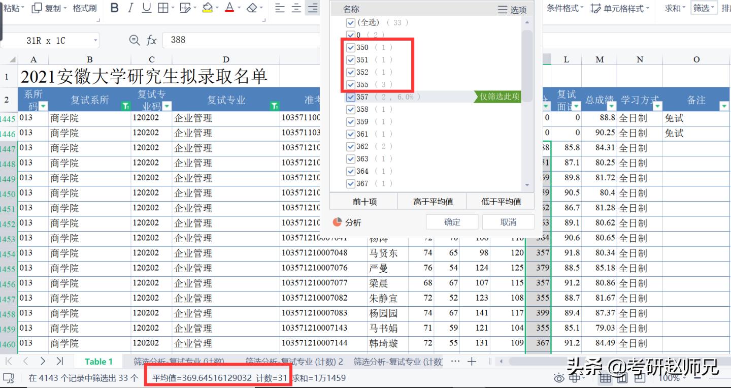 安徽大学最新考研数据分析（部分性价比专业推荐）