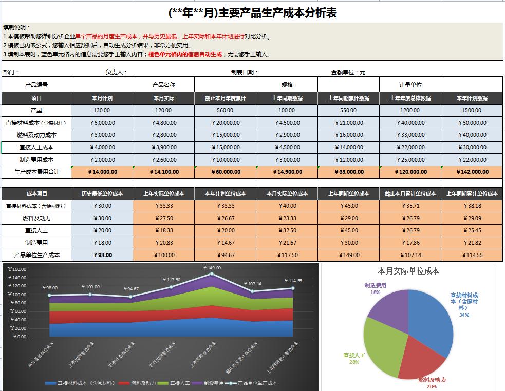 报表公式大全及表格,做报表函数公式大全