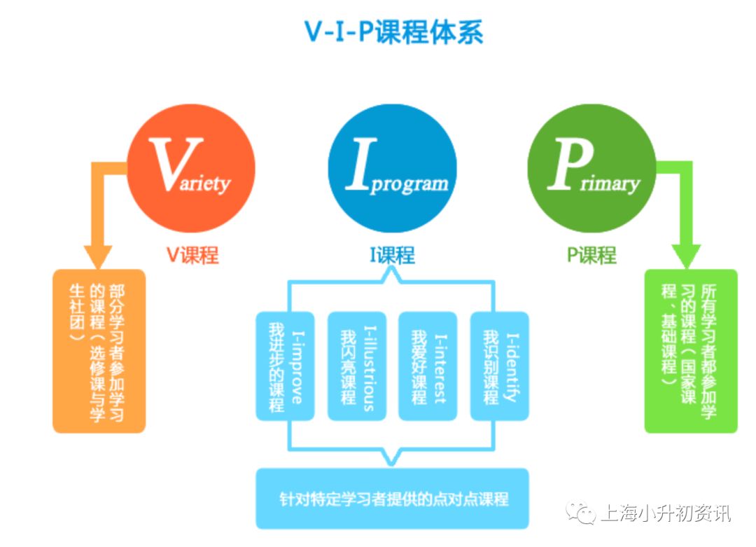 50%以上的升学率！上海闵行这所优质一贯制学校，背靠名校实力强