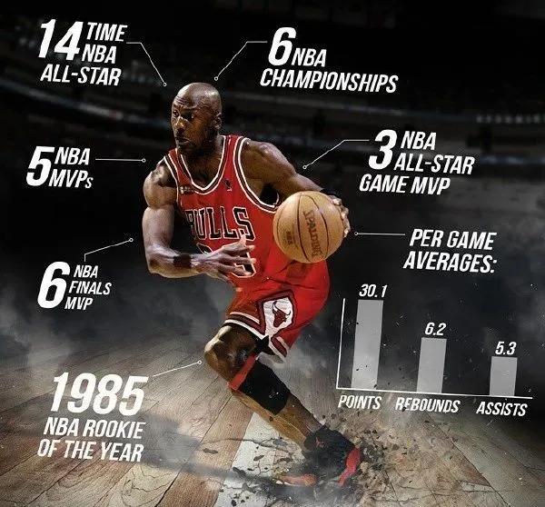 太绝了！买支球队给自己打！13年NBA生涯结束！他以湖人身份离开