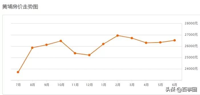广州十一区最新房价,广州房价9万一套房