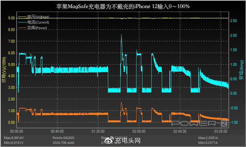 苹果magsafe保护套拆解,苹果magsafe可以套壳用吗