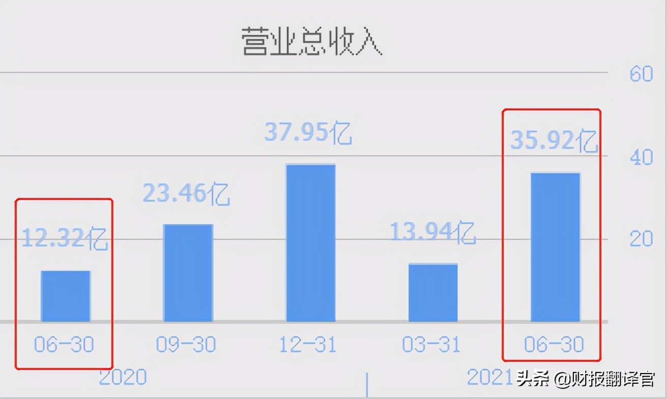 宁德时代大单体三元锂电池多少钱,三元锂电池价格最新报价宁德时代
