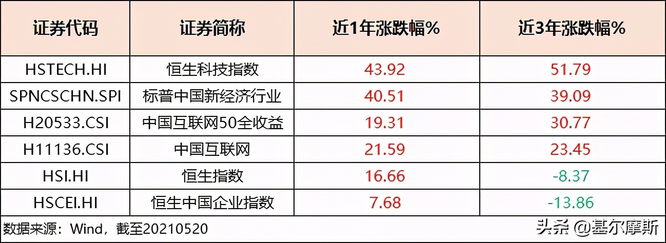 恒生科技etf最新分析最新,恒生科技指数159742etf