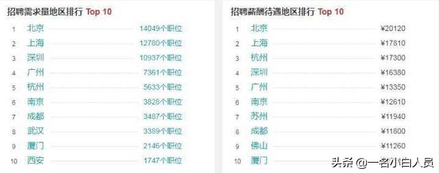 java自学线上还是线下,java自学好还是找老师好