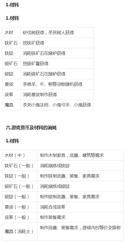 创造与魔法手游排行榜,创造与魔法手游版都有哪些魔法