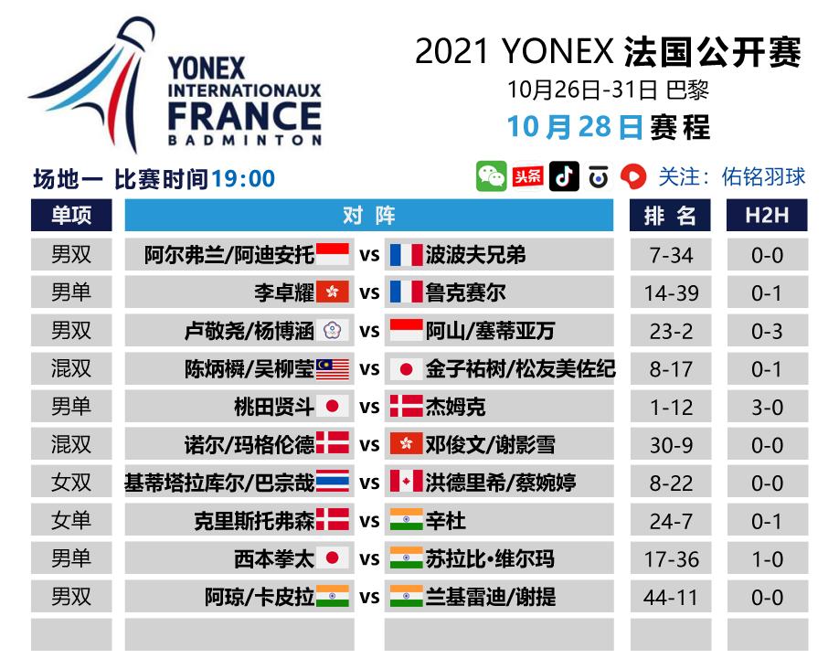 法国公开赛桃田贤斗vs陶菲克,2021年法国公开赛桃田