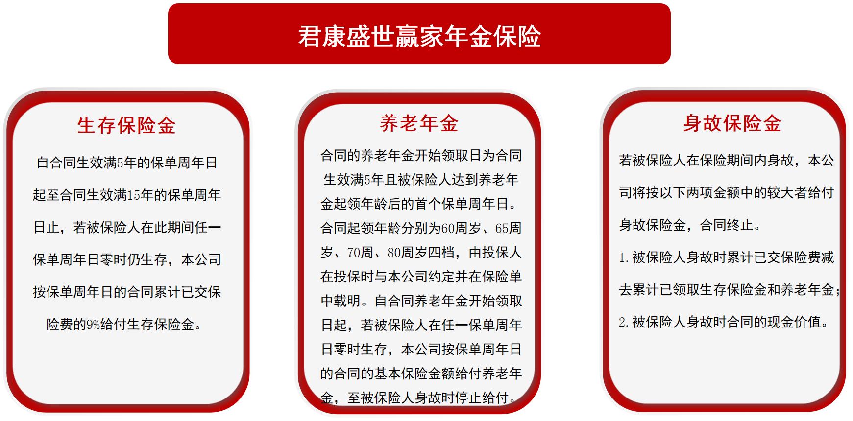 君康盈利年金保险万能型,君康盈利年金保险万能型可靠吗