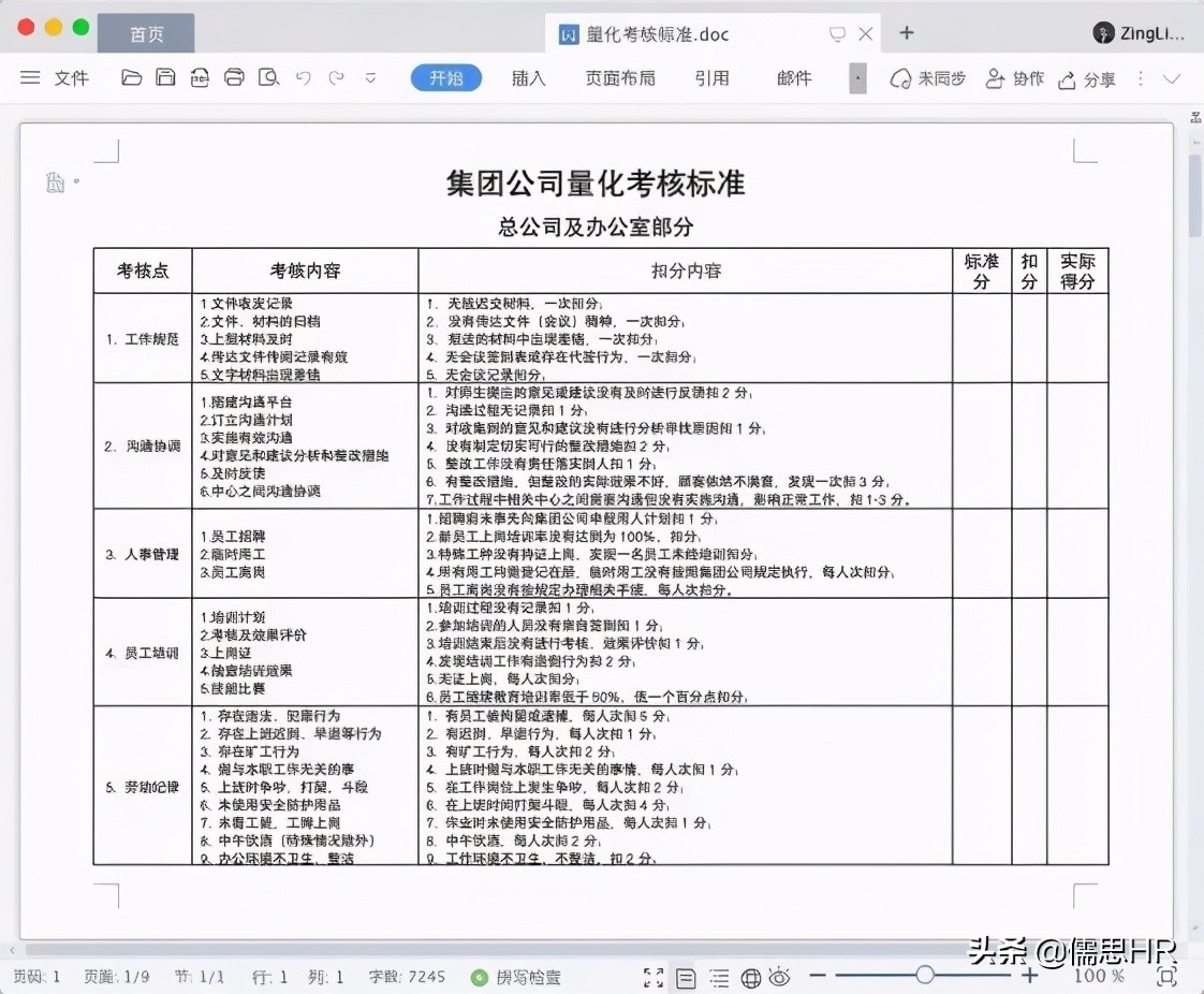 员工绩效考核量化明细表,员工绩效考核表简单