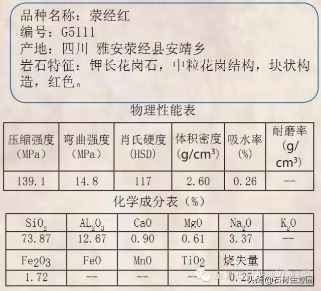 天然石材20跟25的区别,天然石材含有的矿物质几种