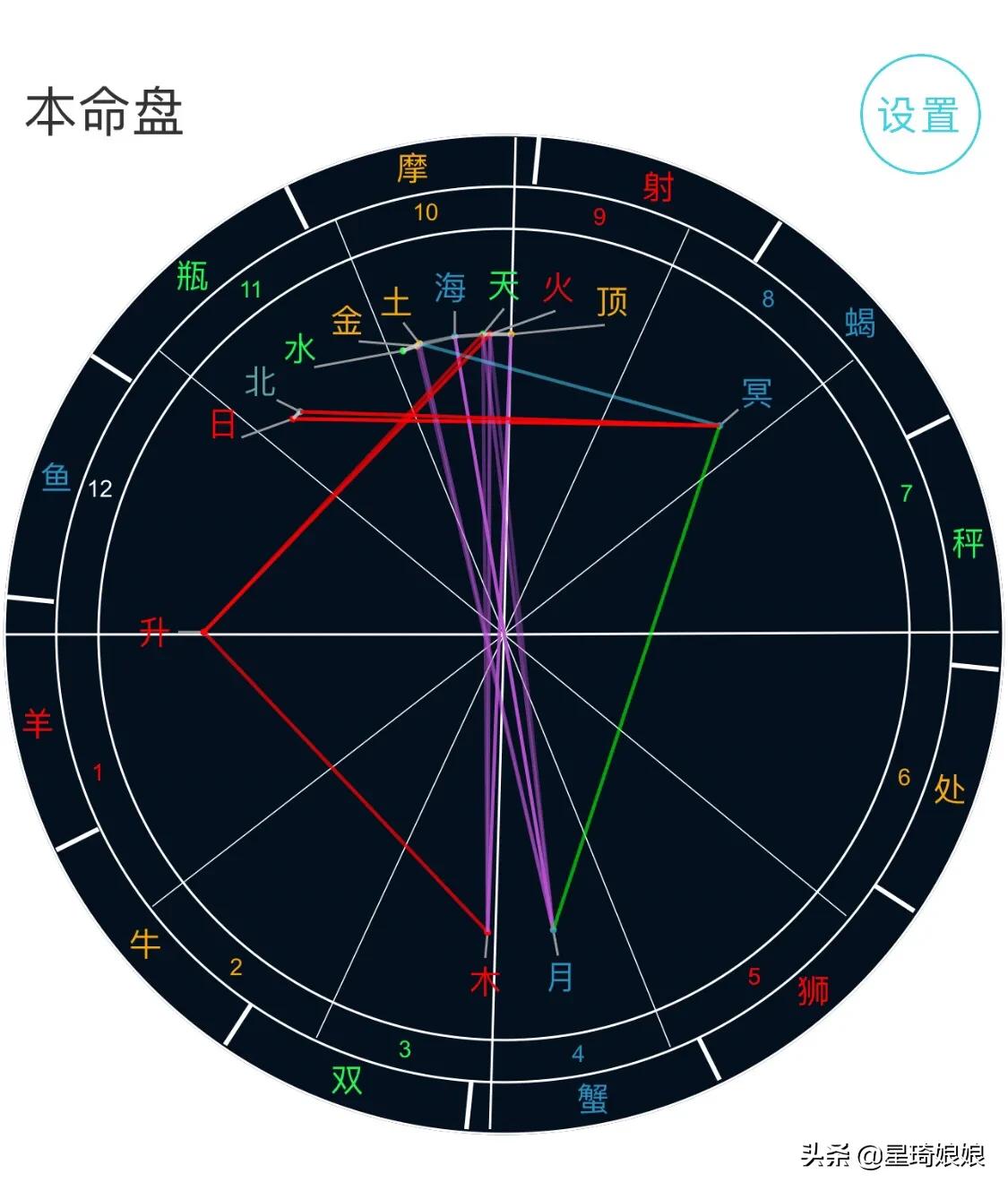 华晨宇双子座水瓶座,华晨宇水瓶座理想型