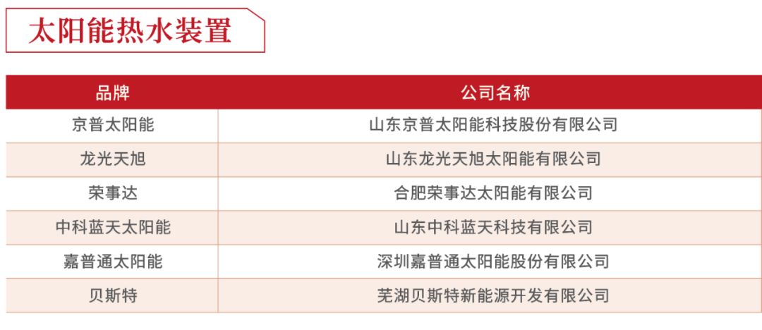 2019年度房企30强排行榜,2018至2019中国房企40强