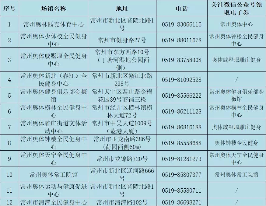 健身房全民健身福利,全民健身福利券