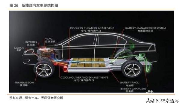 华域汽车零部件上海有限公司,华域汽车深度研究报告
