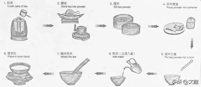 唐代宋代茶具,唐朝的茶具